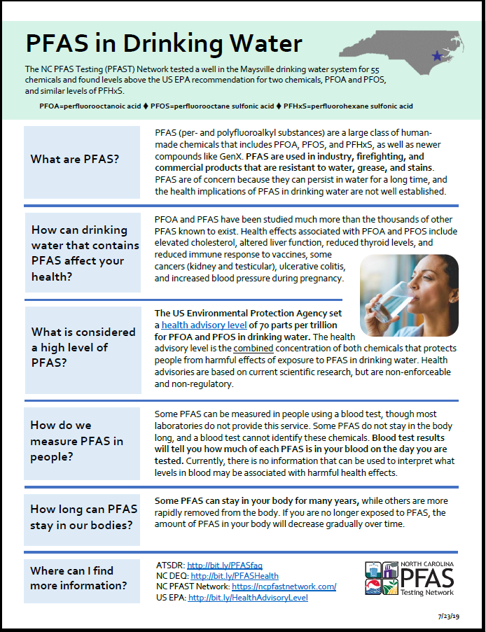 PFAS in Drinking Water